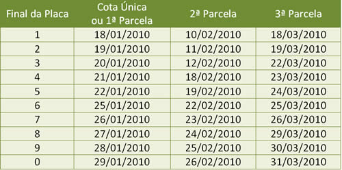 tabela_IPVA-2010