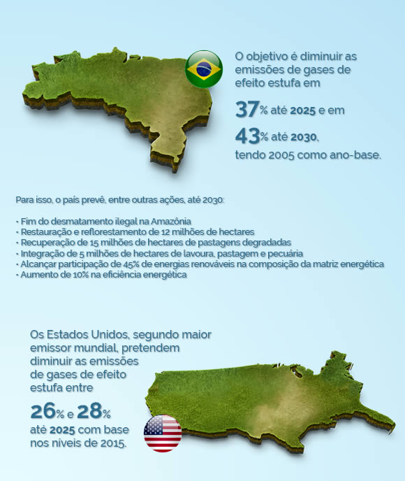 info_cop-2015-metas-brasil-eua